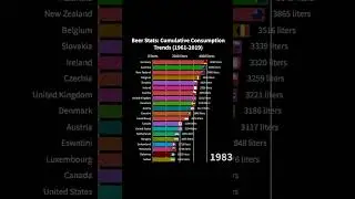 Beer Stats: Cumulative Consumption Trends (1961-2019)