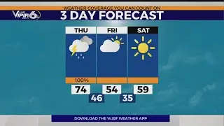 Live VIPIR 6 Forecast Thursday, February 6, 2020