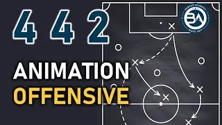 SYSTEME 442 - L'ANIMATION OFFENSIVE | TACTIQUE