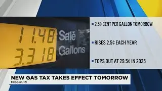 Missouri's gas tax increase goes into effect Friday
