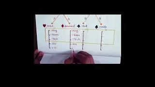 #shorts #shortsvideo #deck of 52 cards @educationbuzzfeed