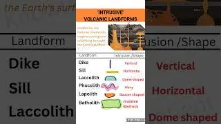 Geography | Volcanic landforms