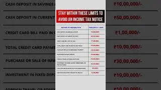 7 Financial Limits You Must Follow to Avoid an Income Tax Notice #incometax #itr #taxreturn #shorts