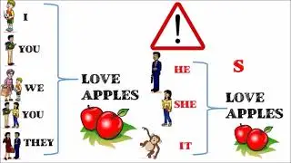 (11) Side by Side - Book 1 - Chapter 11 - Student Book - Simple Present - Third person singular