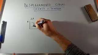 como son los DESPLAZAMIENTOS DE LAS CURVAS DE OFERTA Y DEMANDA 💵 y que CAMBIOS hay EN EL EQUILIBRIO.