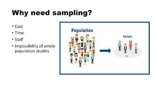 Sampling design in Research methodology video presentationطرح نمونه گیری در روش تحقیق
