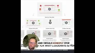 Как Vidico оптимизирует видео B2B SaaS: 30-секундные демонстрации + дизайн-система