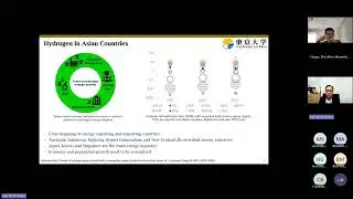 Toward mutual hydrogen network and adoption in Asian region | Prof. Muhammad Aziz