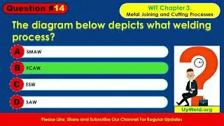 WIT-W:2008 Chapter 3 || Top 32 Latest AWS CWI PART A Question and Answers || 99% Passing Guarantee