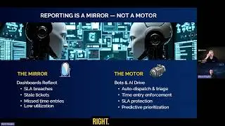 The MSP Service Delivery Masterclass - How MSPs are Automating, Analyzing, Scaling, with AI