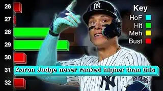 The TOP Prospect Class of the 2010s. Where are they Now?