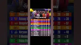 Pro Kabadi Season 12 Final Points Table || Pro Kabadi PKL