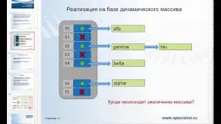 Хеш-таблица: хорошо или плохо?