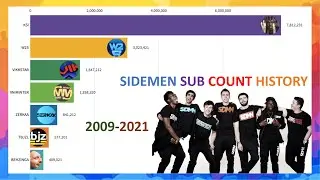 SIDEMEN SUB COUNT HISTORY (2009 - 2021)