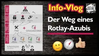 Der Weg eines Rotlay-Azubis