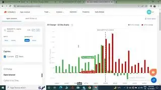 Oi Data Reading (Open interest) #banknifty #optiontrading #stockmarket #goyalinvestment