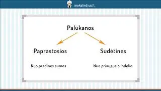 Paprastosios ir sudėtinės palūkanos  - Mokslinčius.lt - Tavo mokytojas telefone !