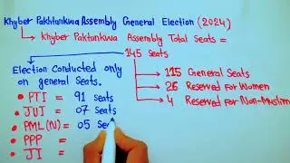 Khyber Pakhtunkhwa Provincial Election 2024 || 5min Knowledge
