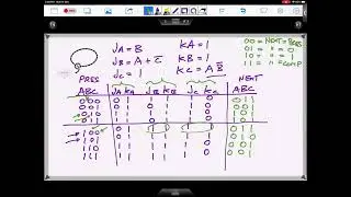 Digital Electronics Solutions - a Comprehensive Coverage of Topics listed in the Description