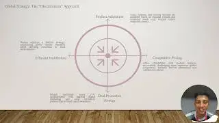 The International Marketing Environment