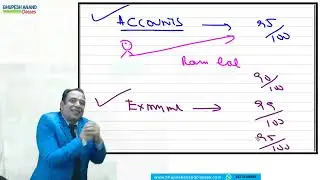 ACCA F3 / FA / FIA- CH-13- Capital Structure and Finance Costs (LEC-5)