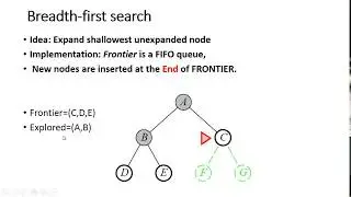 Artificial Intelligence (AI) -- Uninformed Search Algorithms