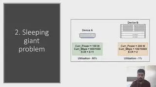 GPF: A Green Power Forwarding Technique for Energy-Efficient Network Operations
