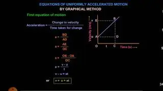 First equation of motion by graphical method.