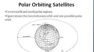 Polar orbiting satellite