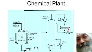 Control Aspects of Complete Chemical Plant