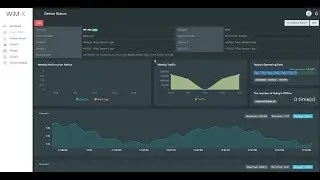 WIM-X: an AI-based industrial data analytics dashboard.