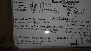 EVOLUTION OF INDIAN CULTURE & CIVILIZATION