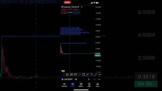Prediction of LRC coin in 2024 📊📈#shorts #loopring #tradingview