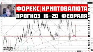 Прогноз Форекс и Криптовалюта 16 - 20 февраля 2026: Доллар, Рубль, Биткоин, Золото, Нефть, S&P 500
