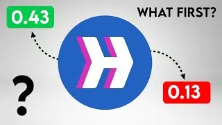 Hyper coin price prediction. Hyperlane Upbit Listing