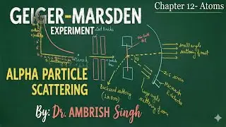 Rutherford Alpha particle scattering experiment, Geiger marsden experiment 
