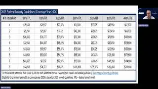 Understanding the 2026 Federal Poverty Level with Mike Berglund