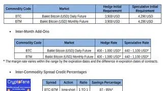 ice Reveals Margin Requirements for Bakkt's Bitcoin Futures