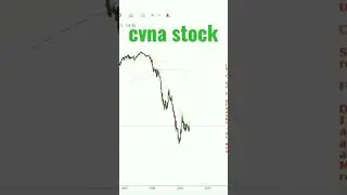 cvna stock #shorts #cvna #carvana