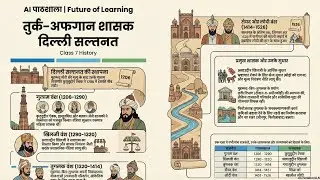 तुर्क–अफगान शासक | दिल्ली सल्तनत का इतिहास | Class 7 History | Medieval India