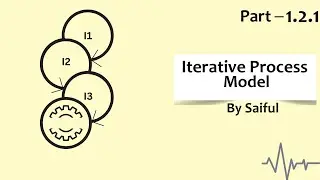 1.2.1 Iterative Process Model: When to Use?
