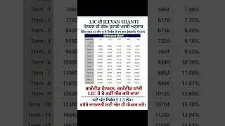 Best LIC PENSION plan ever 👌👌👌 #lic #jeevanshanti #sidhuinsranceandfinancialservices #pension
