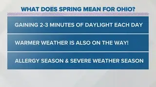 It&rsquo;s the first day of spring: Here&rsquo;s what that really means