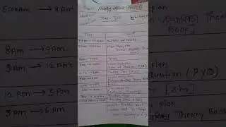 12 hour study  Time table for nursing officer  AIIMS ✌️✌️👉👌#nurshingcollege #nurshing #