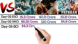 Animal vs Pathan vs Tiger 3 4 Days Worldwide Collection Animal 3 Days Worldwide Collection  #animal