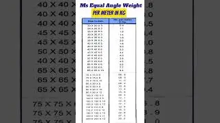 Ms Equal Angle Weight.(Per meter in kg). #angle #weight #kg #meter