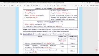 CA INTER GST REGISTRATION PART 1