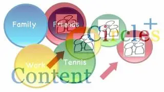 Getting Started with Google Plus- Circles