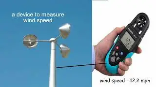 anemometer meaning