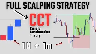 Как торговать CCT для начинающих | 103
